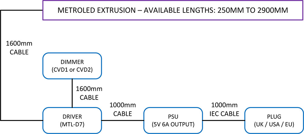 1 metroled extrusion