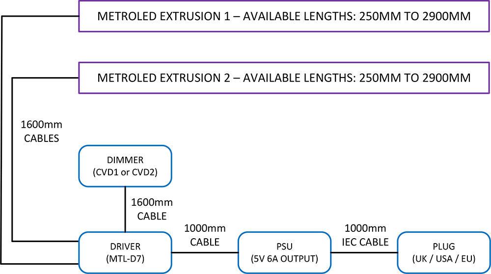 2 metroled extrusion