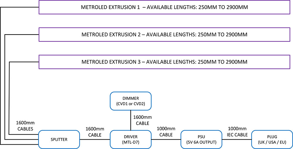 3 metroled extrusion