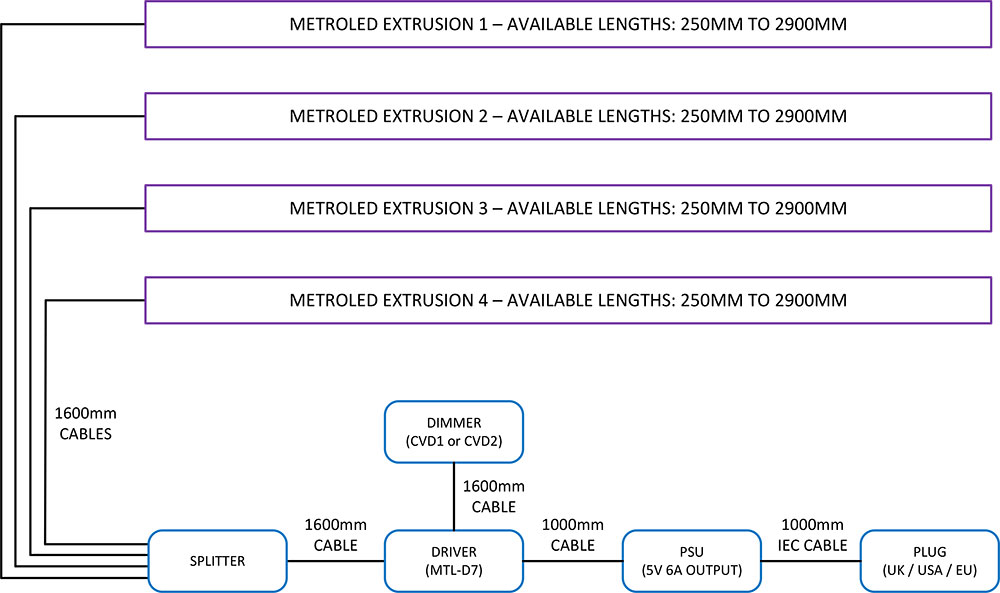 4 metroled extrusion